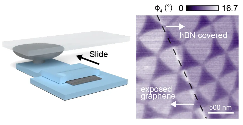 Sliding disassembly process