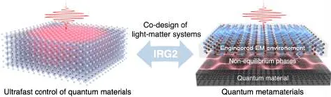 IRG2 quantum metamaterials