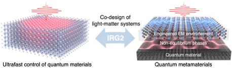 IRG2 overview