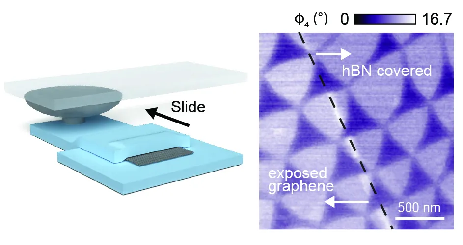 Sliding disassembly of vdW heterostructures